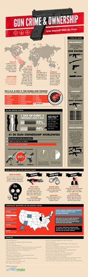 Infographics: Gun Crime & Ownership Infographic