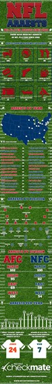 Infographics: NFL Player Arrests Infographic
