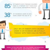 Портфолио Instant Checkmate