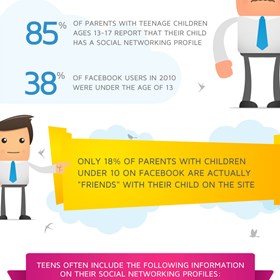 Infographics: Social Media And Crime